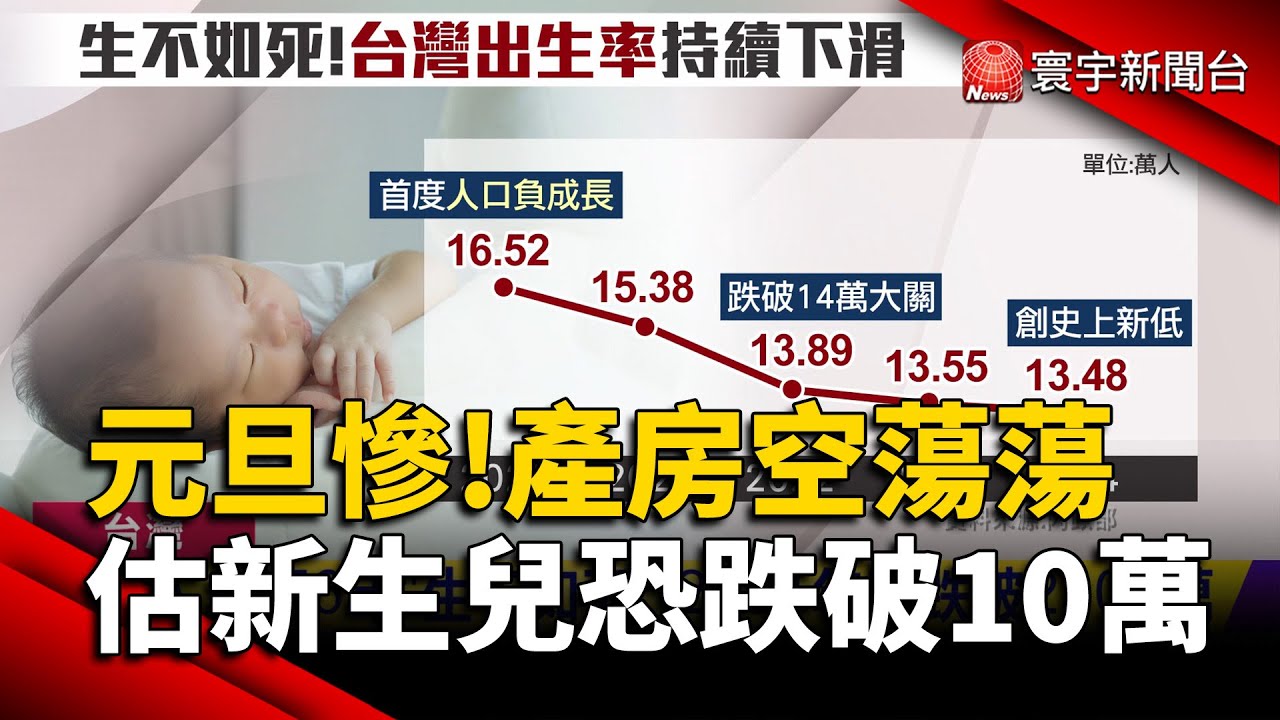 史上最慘元旦「產房空蕩蕩」！2026新生兒恐跌破10萬大關！"生不如死"再加劇｜