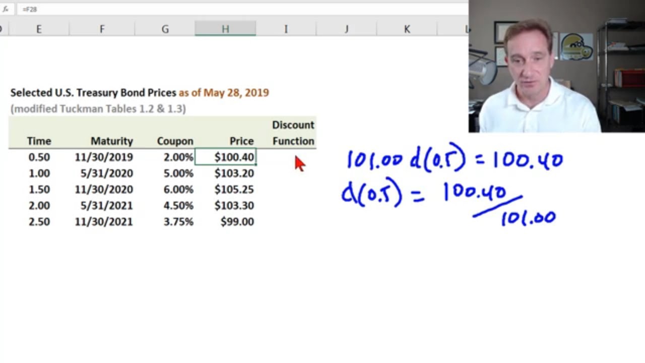Fixed income: Law of One Price (FRM T4-21)