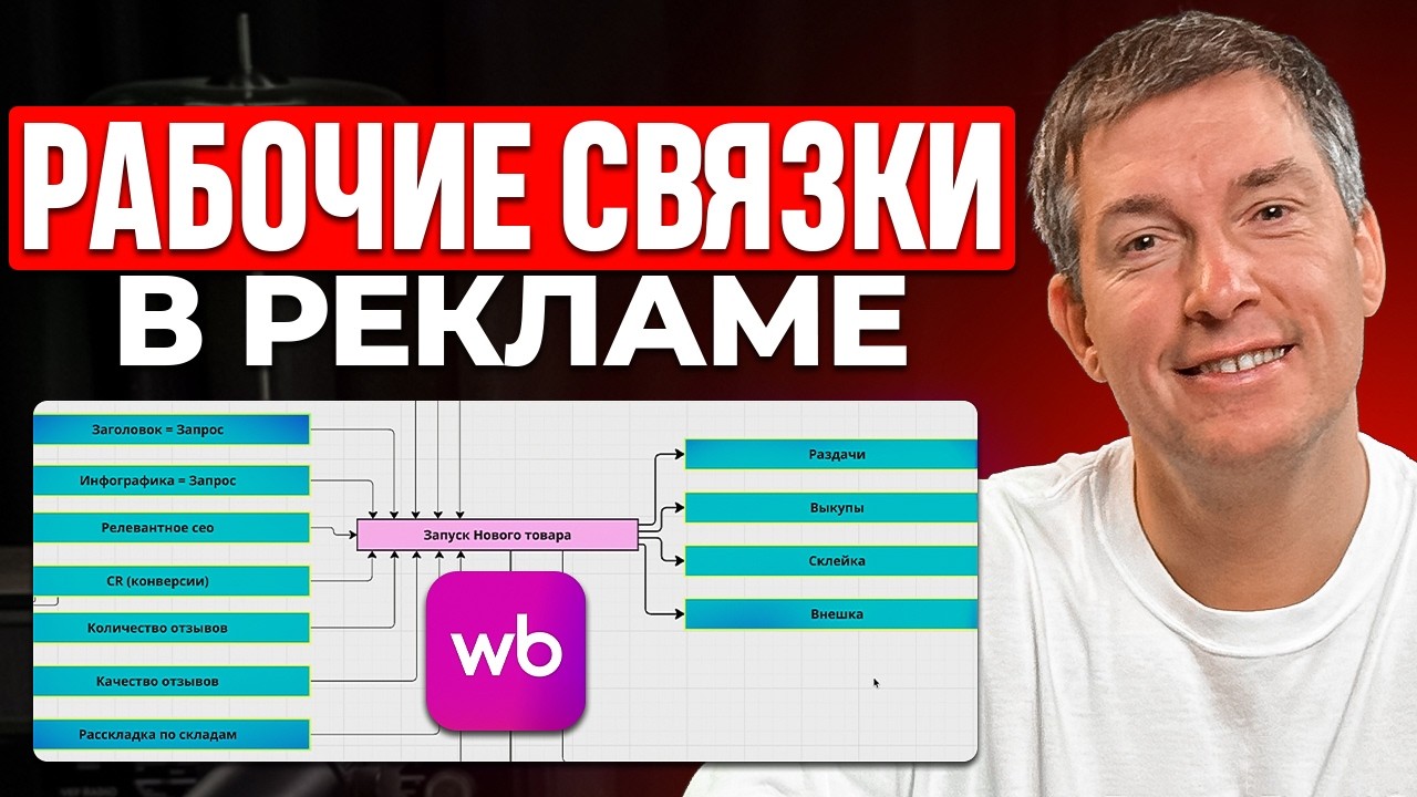 Как настраивать рекламу на Wildberries в 2026?