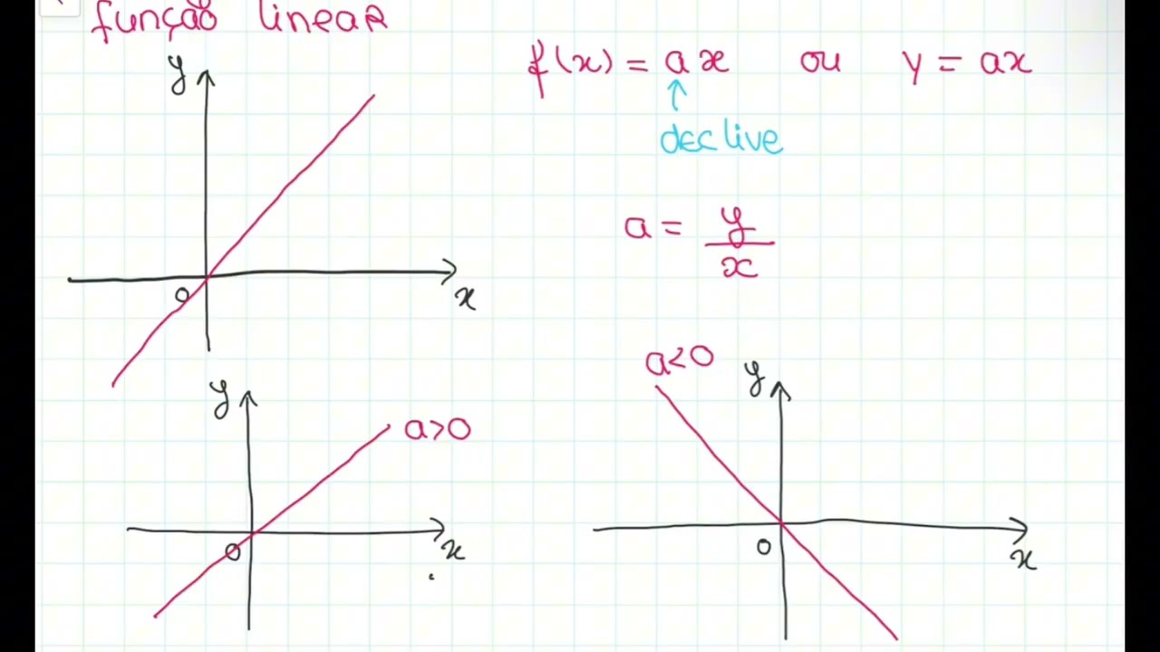 Funções 3º ciclo