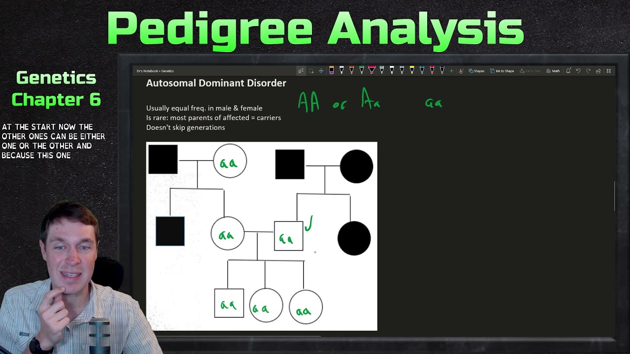 Pedigree Analysis | Genetics Ep. 20