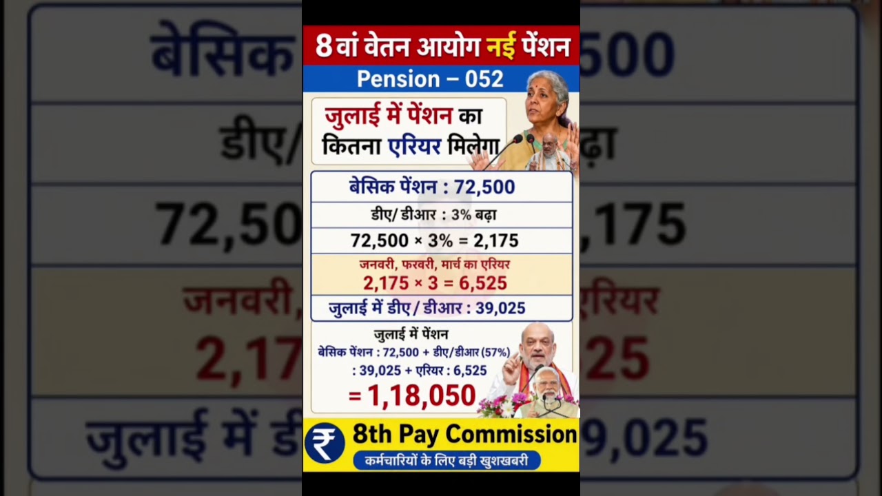8th pay commission basic salary #8thpaycommission #salary #govtemployees #ops #government #shorts#da