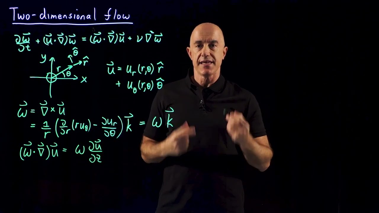 Two-dimensional Flow | Lecture 4 | Flow Around a Cylinder
