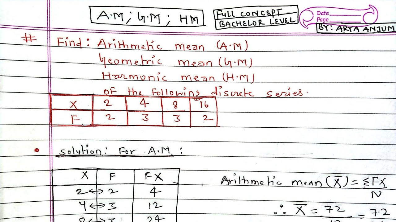 Find A.M;G.M & H.M of the following discrete series || Arithmetic mean,Geometric mean, Harmonic mean