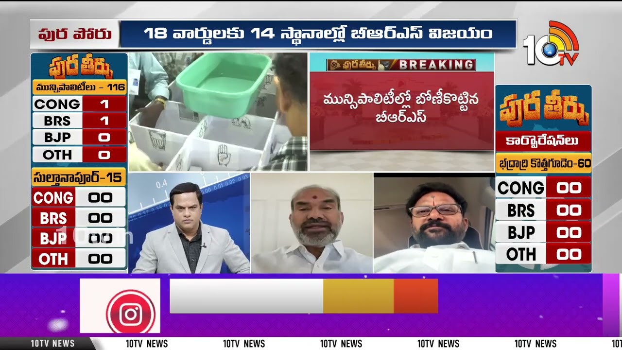 మున్సిపాలిటీల్లో బోణీ కొట్టిన బీఆర్ఎస్ | BRS Won In Sangareedy Gaddapotharam Muncipality | 10TV