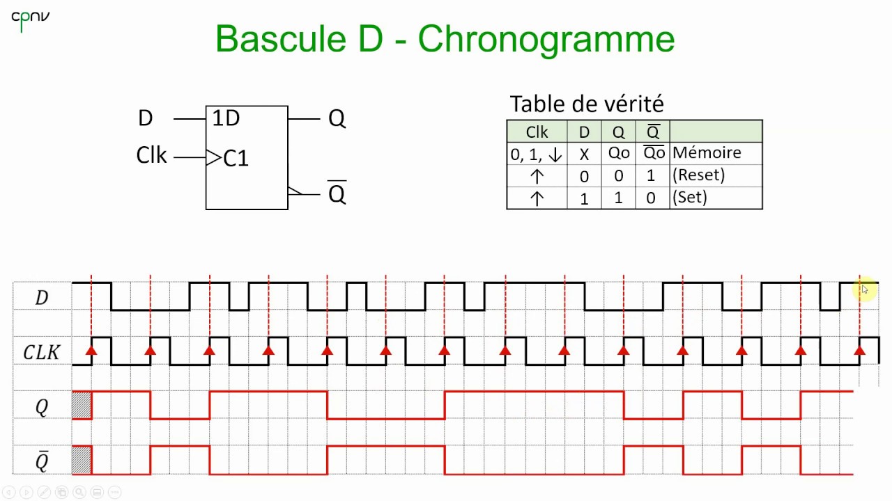 ELNU - Les bascules (Partie 2 - bascule D et détecteur de flanc)
