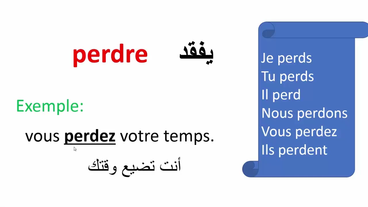 Les verbes les plus utilisés en français avec exemplesالأفعال الأكثر استعمالًا في الفرنسية مع أمثلة
