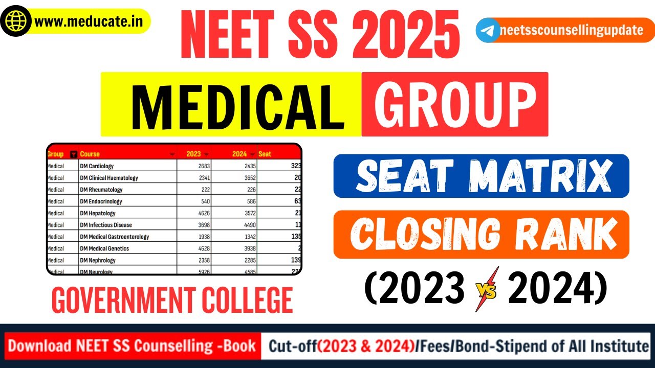 Проходной балл NEET SS Medical 2025 | Проходной балл NEET SS Medical Group для государственных ко...