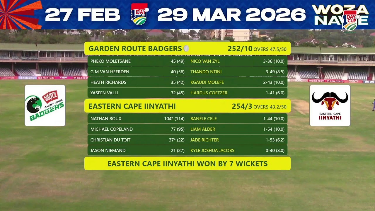 Eastern Cape Iinyathi vs Garden Route Badgers - CSA 1Day Cup Division 2 2025/26