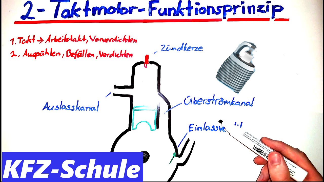 2-Taktmotor Funktionsprinzip