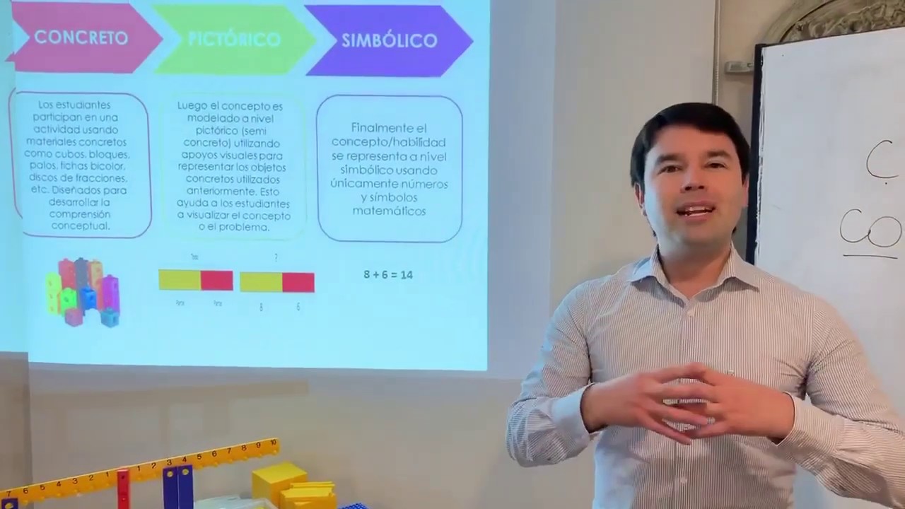 Enfoque CPA o COPISI / Método Singapur Matemática