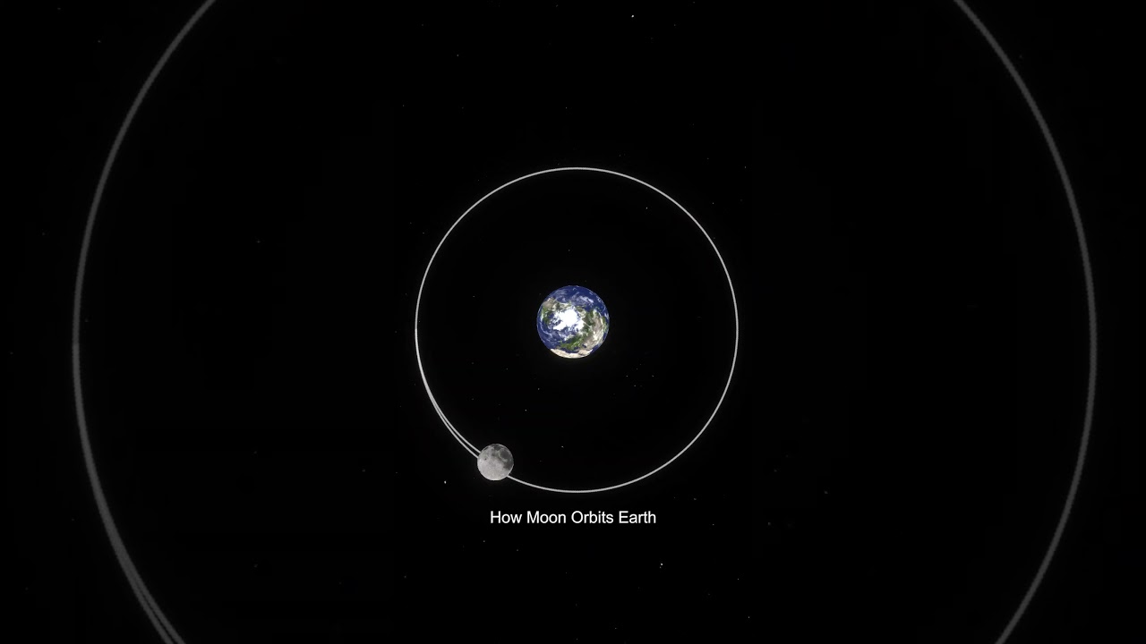 How the Moon orbit - Motion of the Moon #shorts #moon #interstellar #space #animation