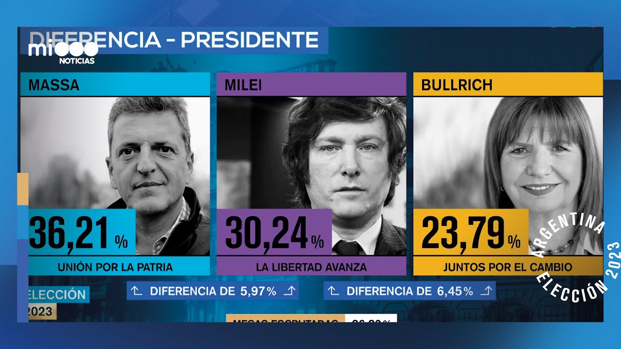 ELECCIÓN 2023 - Toda la cobertura de Telefe Noticias