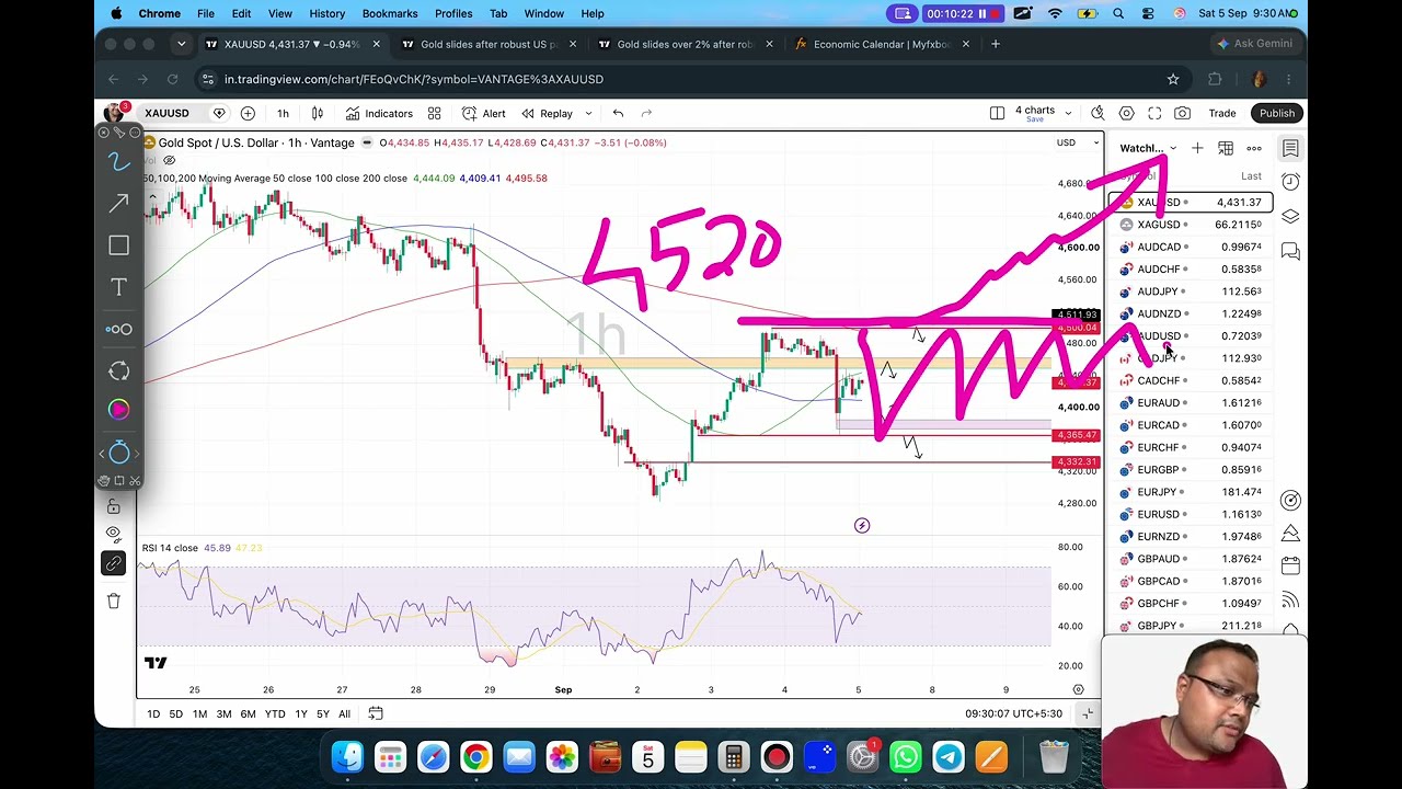 Торговая стратегия по золоту XAUUSD на ПОНЕДЕЛЬНИК, 7 сентября | Анализ XAUUSD на ПОНЕДЕЛЬНИК, 7 ...