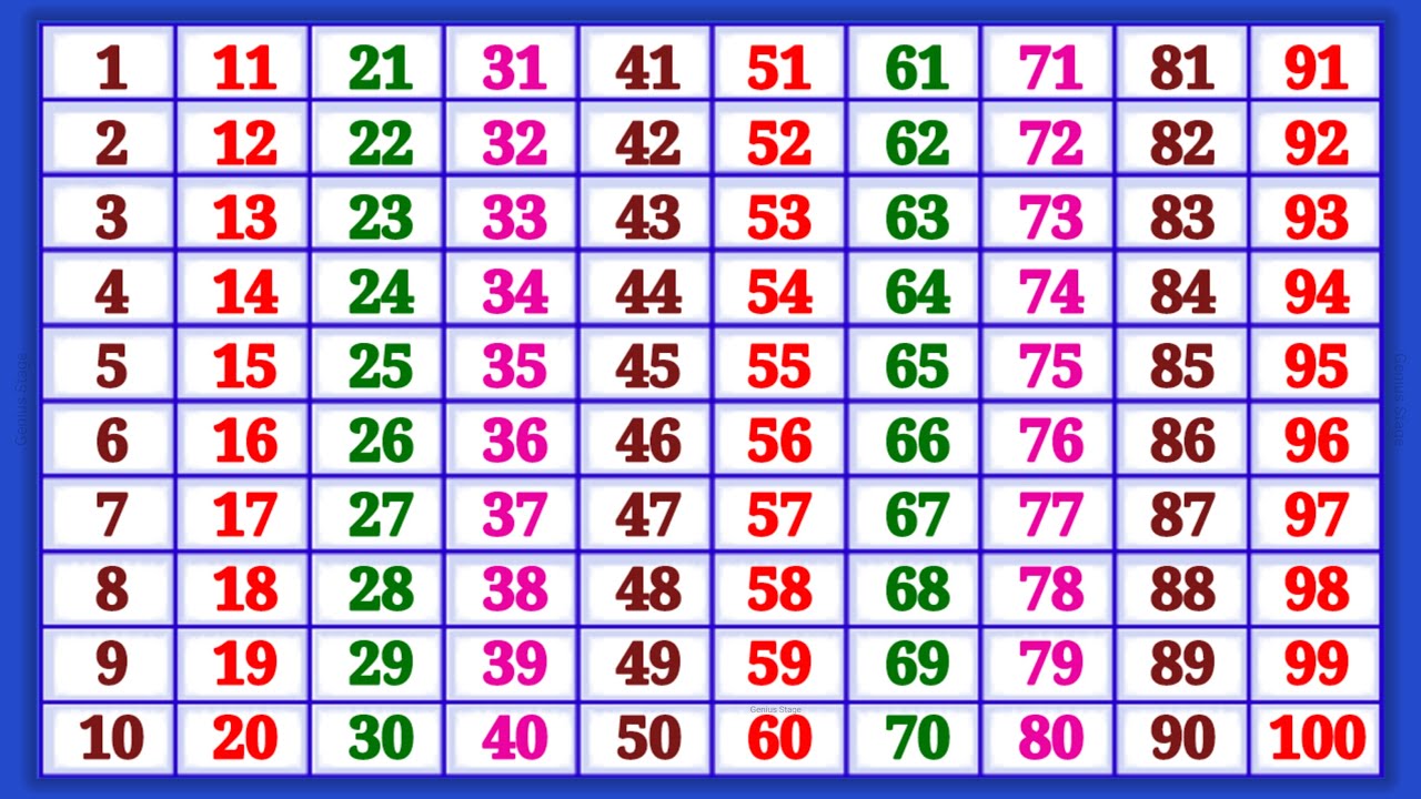 Kindergarten Learning Counting 1 2 3 4 5 6 7 8 9 10 | One Two Three Numbers |Counting One to Hundred