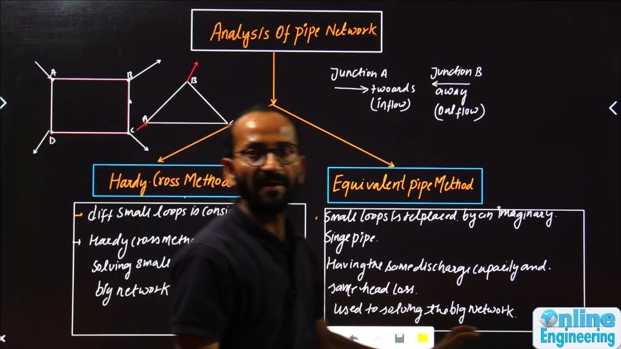 7.6 Analysis of Pipe Network | Environmental Engineering | GATE ESE | Online Engineering | Raj Sir