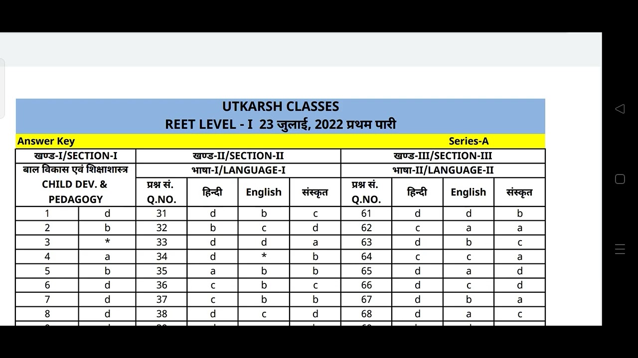REET 2022 Utkarsh classes jodhpur answer key | Reet 2022 paper solution | #reetanswerkey