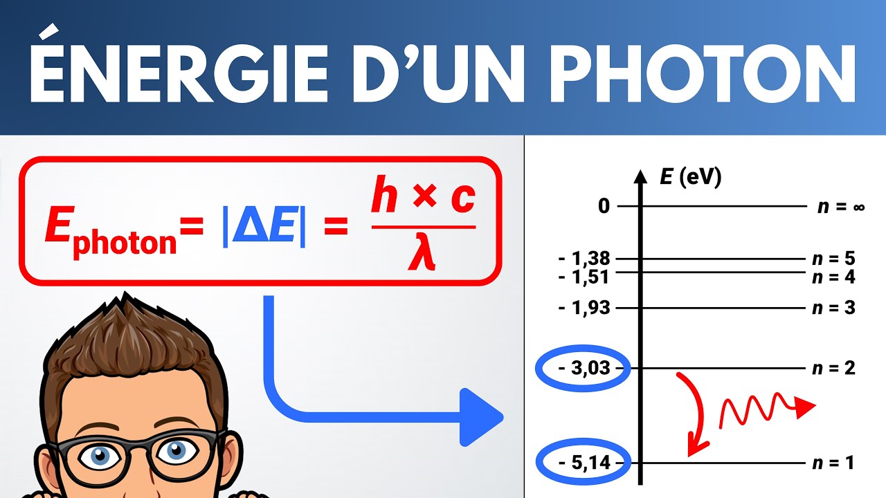 Calculer l'énergie d'un photon ? 🎯 Exercice | 1ère | Physique
