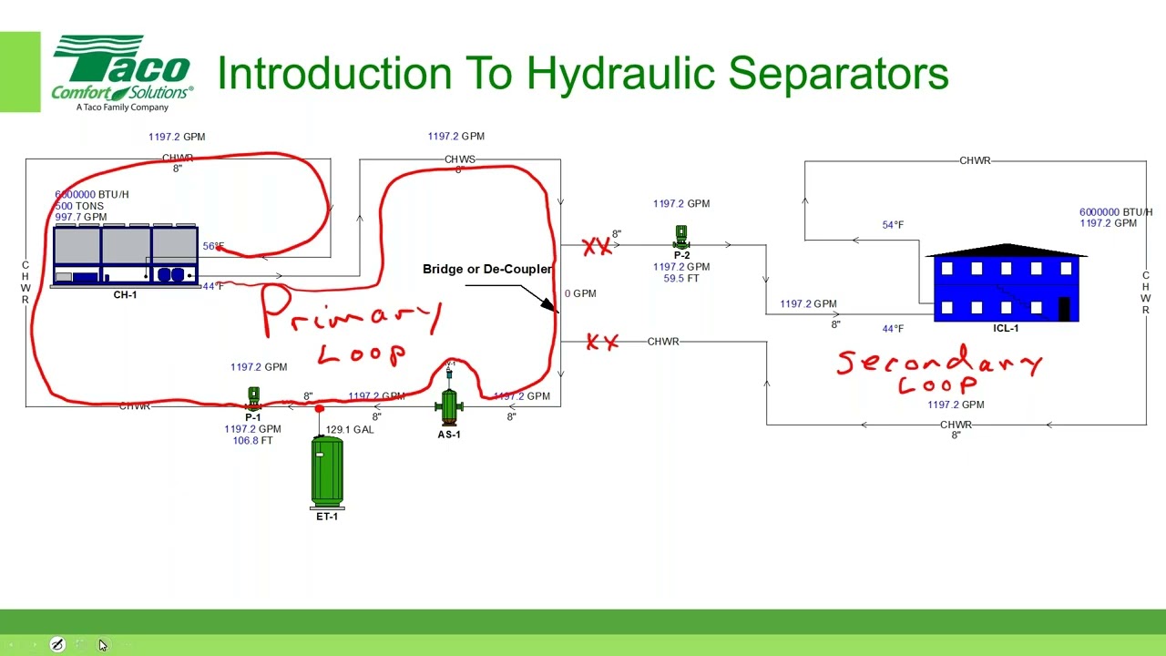 Introduction to Hydraulic Separators – 1 PDH