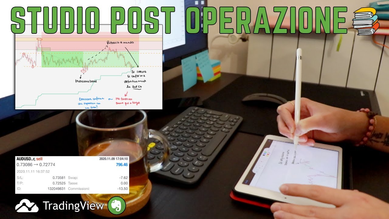 Studiamo insieme un trade (una volta finito) 📚