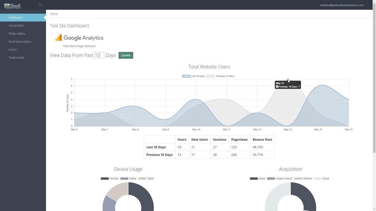 Website Administrator Portal - Overview