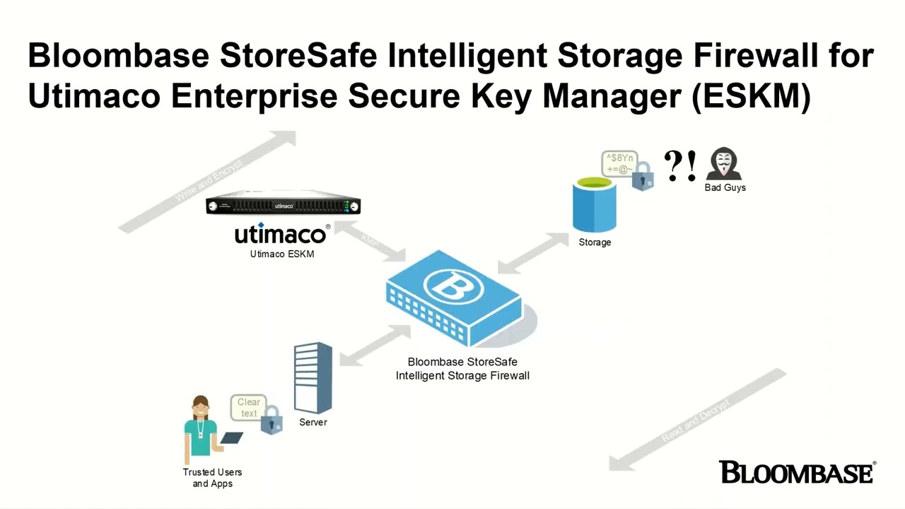 Bloombase StoreSafe Data-at-Rest Encryption with @Utimaco Enterprise Secure Key Manager (ESKM) Demo