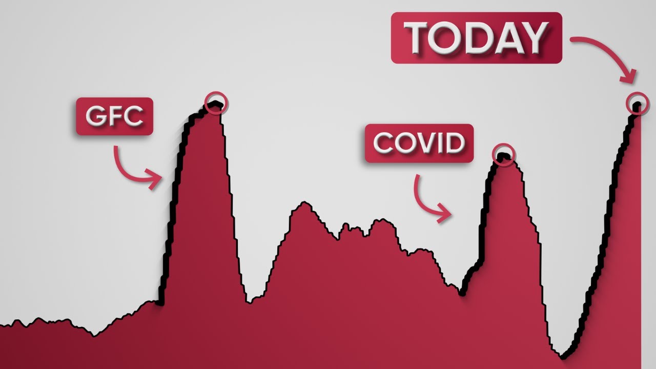 An Extremely Rare Liquidity Signal Just Triggered