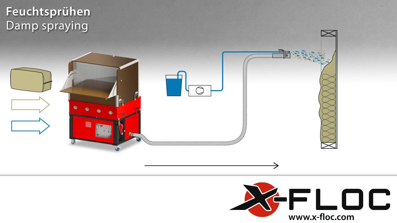 Feuchtspr&uuml;hen mit Einblasmaschine | Damp spraying with insulation blowing machine