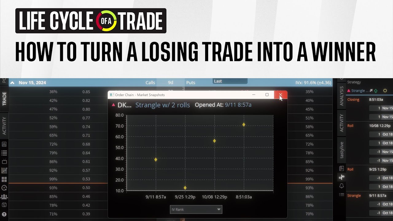 How To Turn a Losing Trade Into a Winner | Life Cycle of a Trade