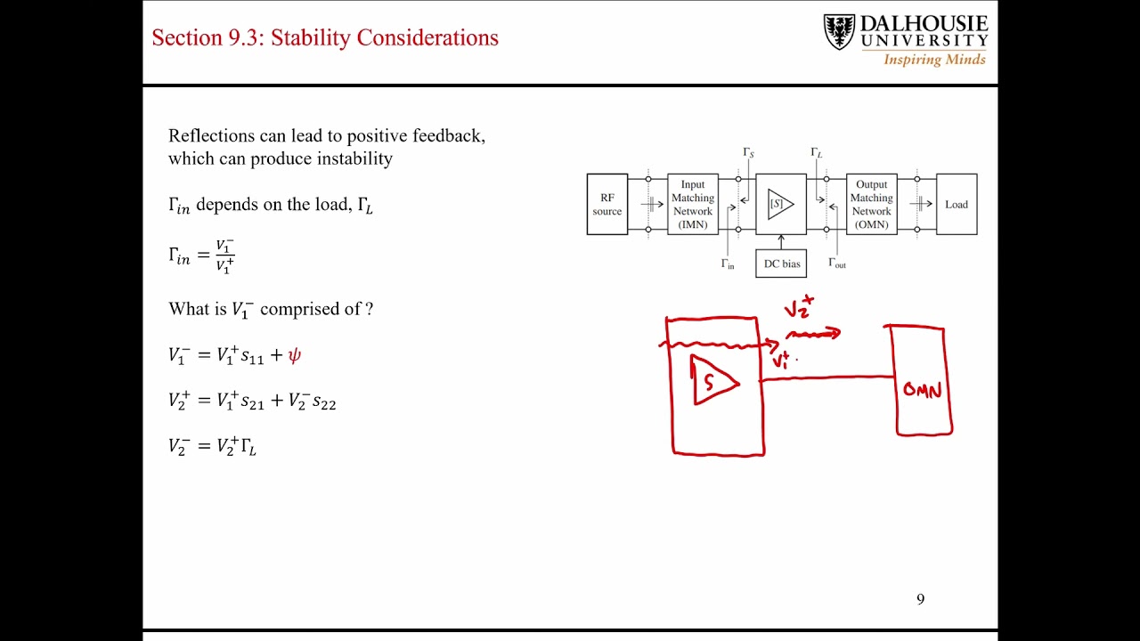 L6.3 The Reflection Coefficient in terms of S Parameters