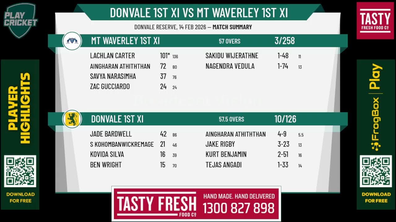 Donvale 1st XI v Mt Waverley 1st XI