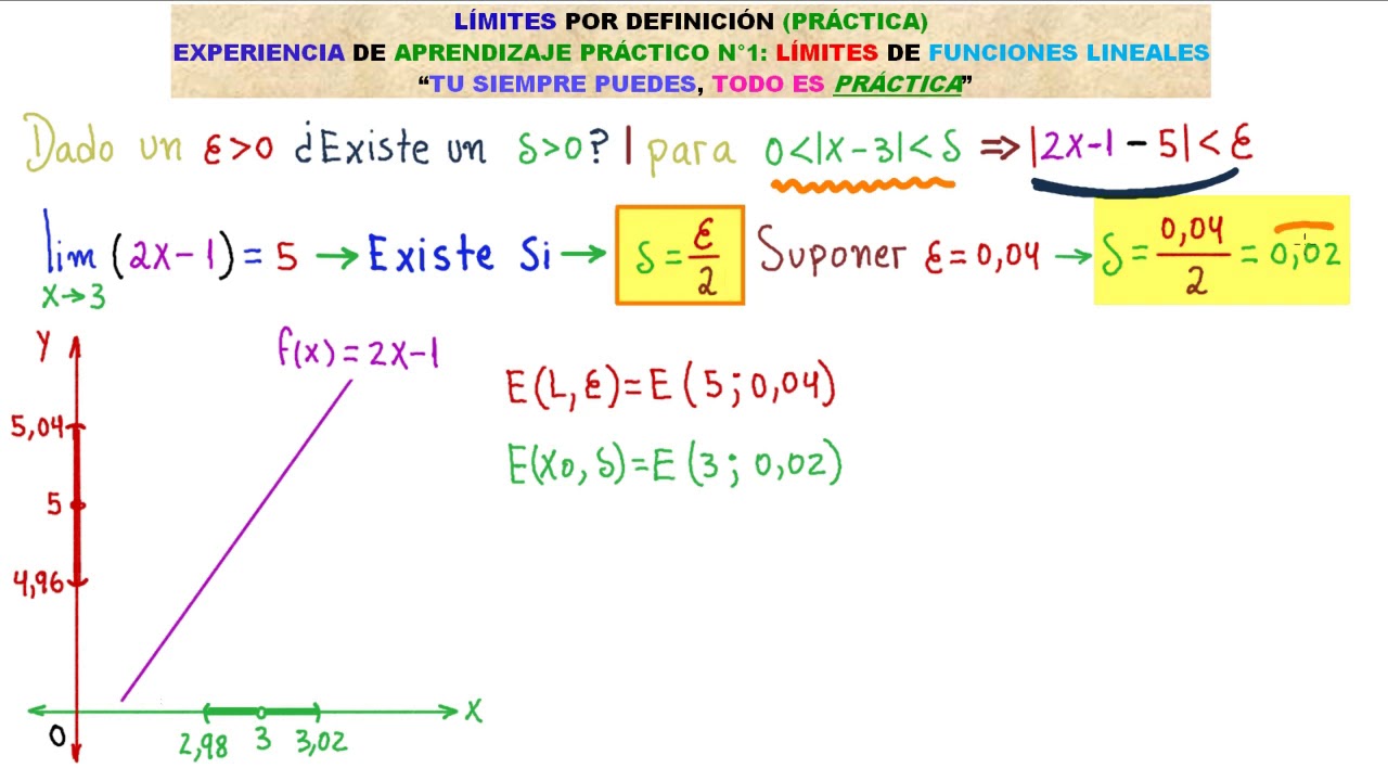 💪CÁLCULO. LÍMITES. MÉTODO SENCILLO para DEMOSTRAR LÍMITES POR DEFINICIÓN [ENTRA, ENTÉRATE Y APRENDE]