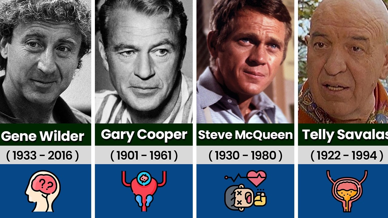 15 Famous Actors Who Died After Years of Silent Suffering