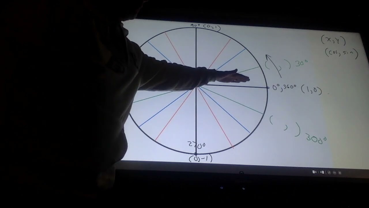 alg 2 unit circle Jan 212026