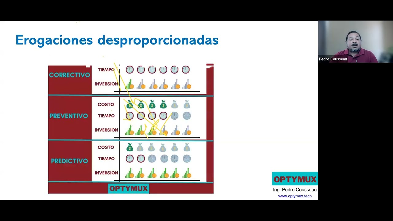 Roadmap de Mantenimiento 4.0