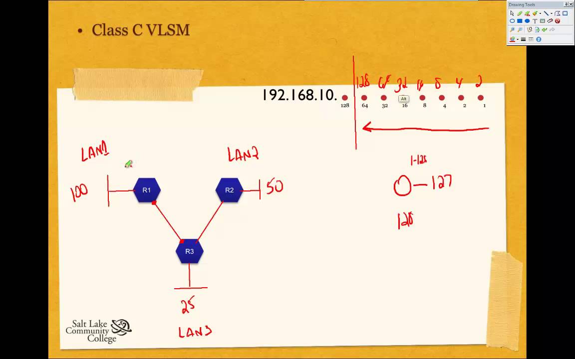 How to Subnet using VLSM