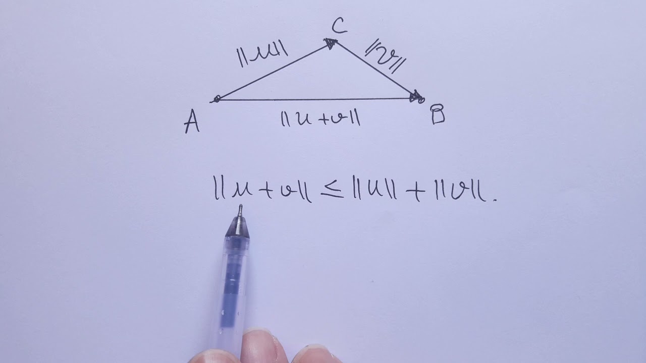 Desigualdade de Cauchy-Schwarz