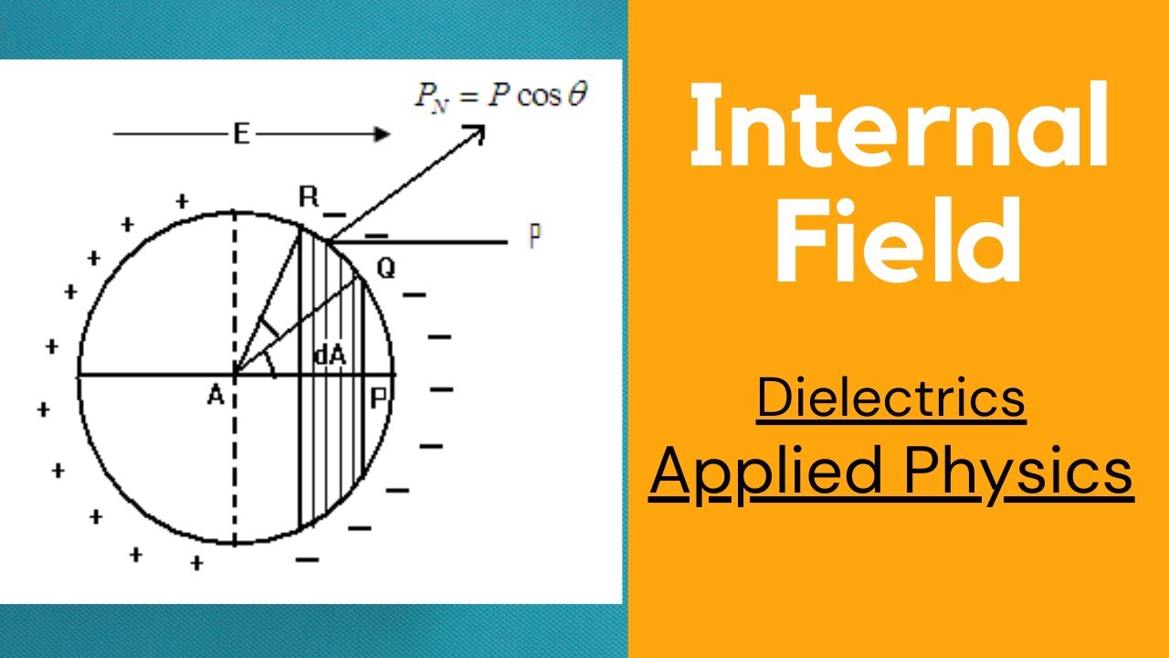 Internal Field | Dielectrics| Applied Physics | JNTUH | B.Tech