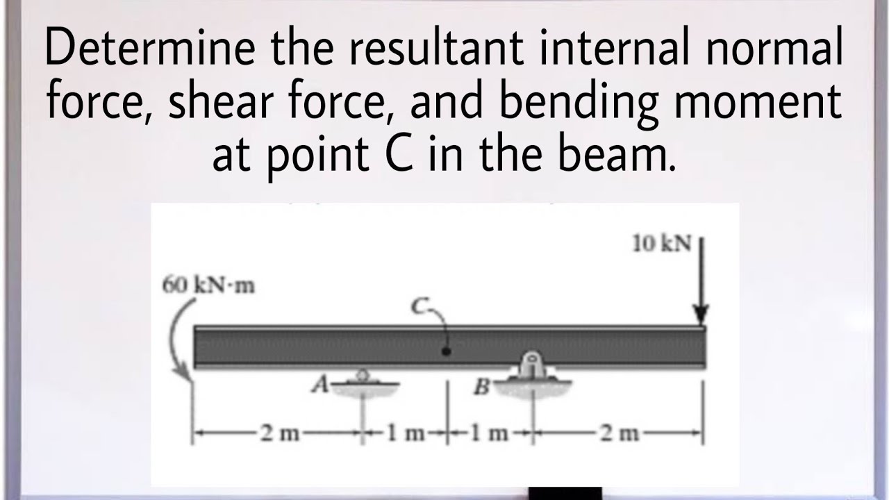 Determine the resultant internal normal force, shear force, and bending moment at point C in the...