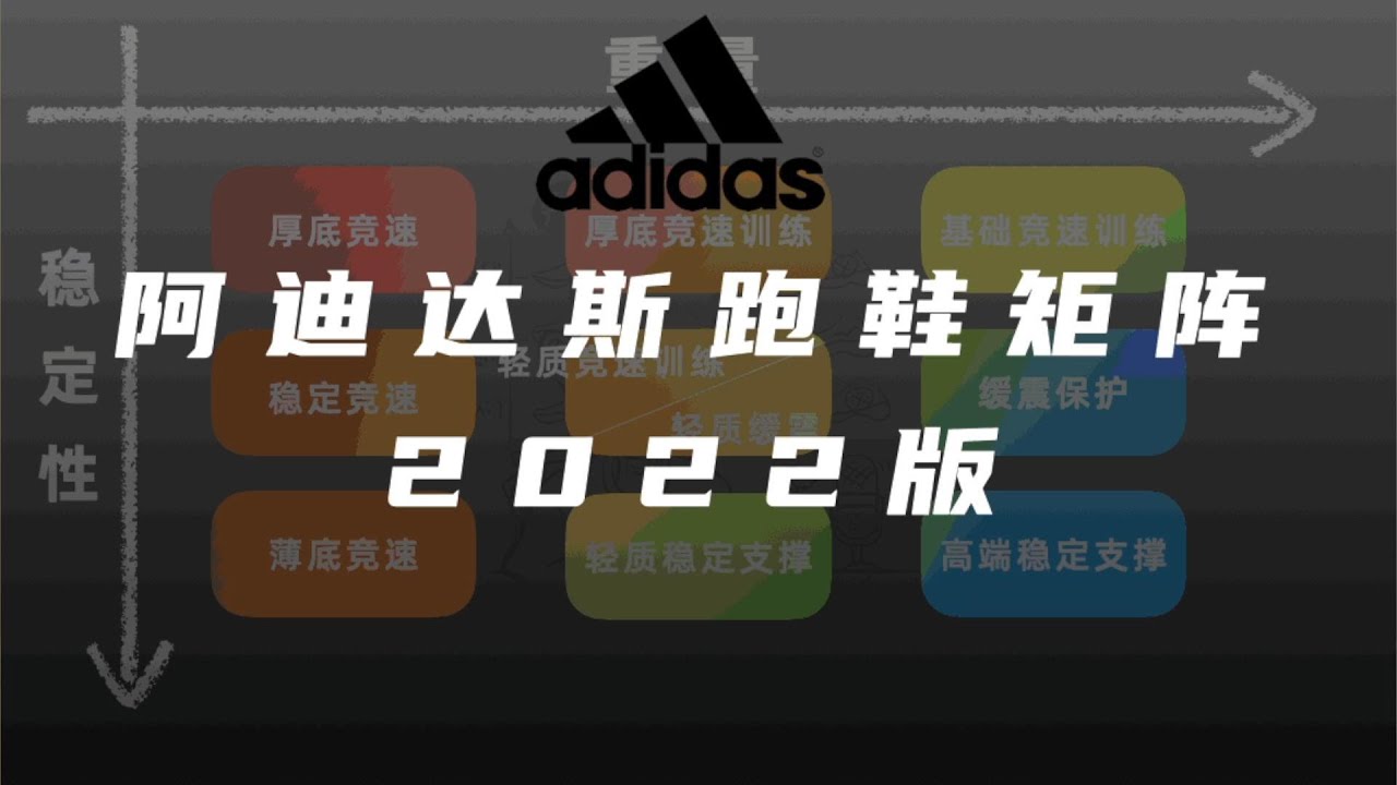 ADIDAS跑鞋矩阵2022版——2023的阿迪跑鞋值得期待吗？