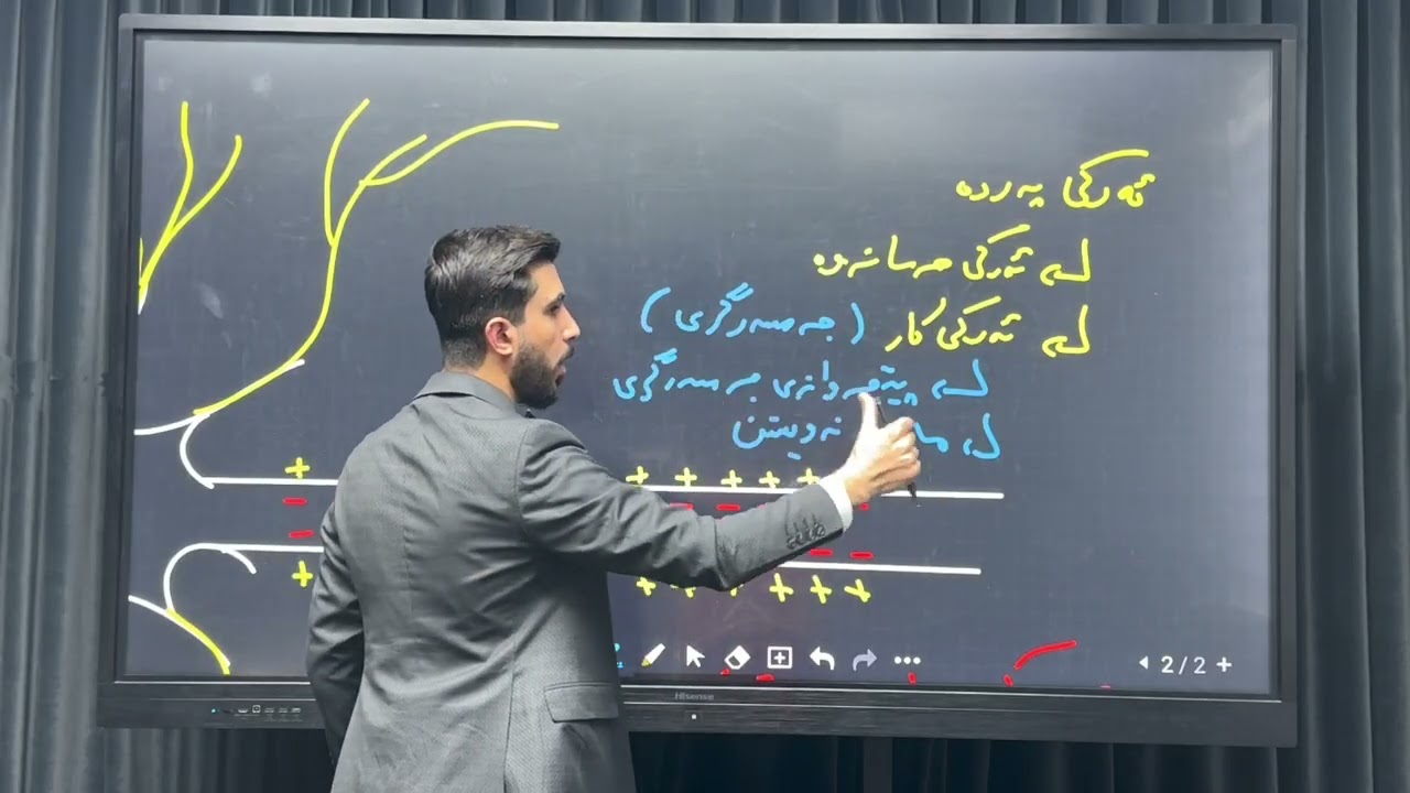 بەندی (4-1) ئەركی پەردەی تەوەرەی دەمارە خانە
