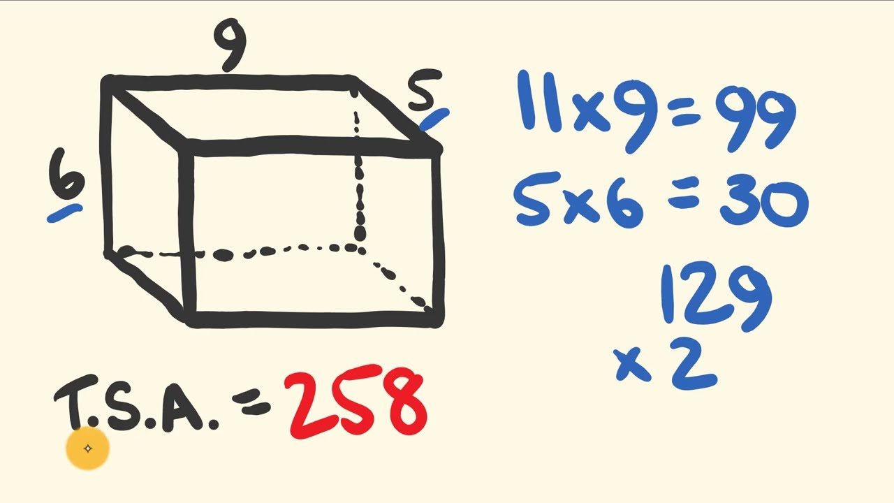 Surface Area Trick