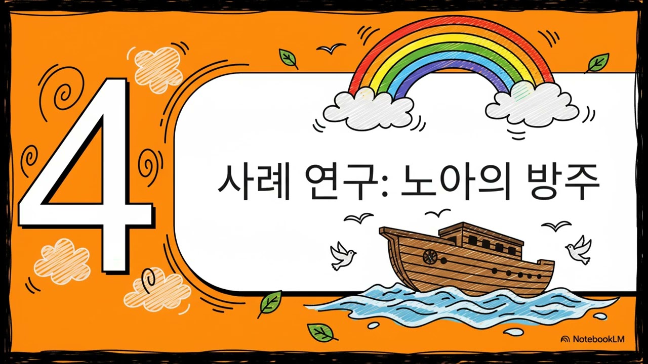 내적 정결이 없는 외적 순종은 없습니다