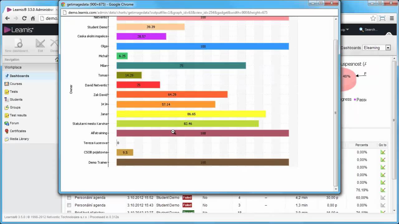 Netventic Learnis - Reporting