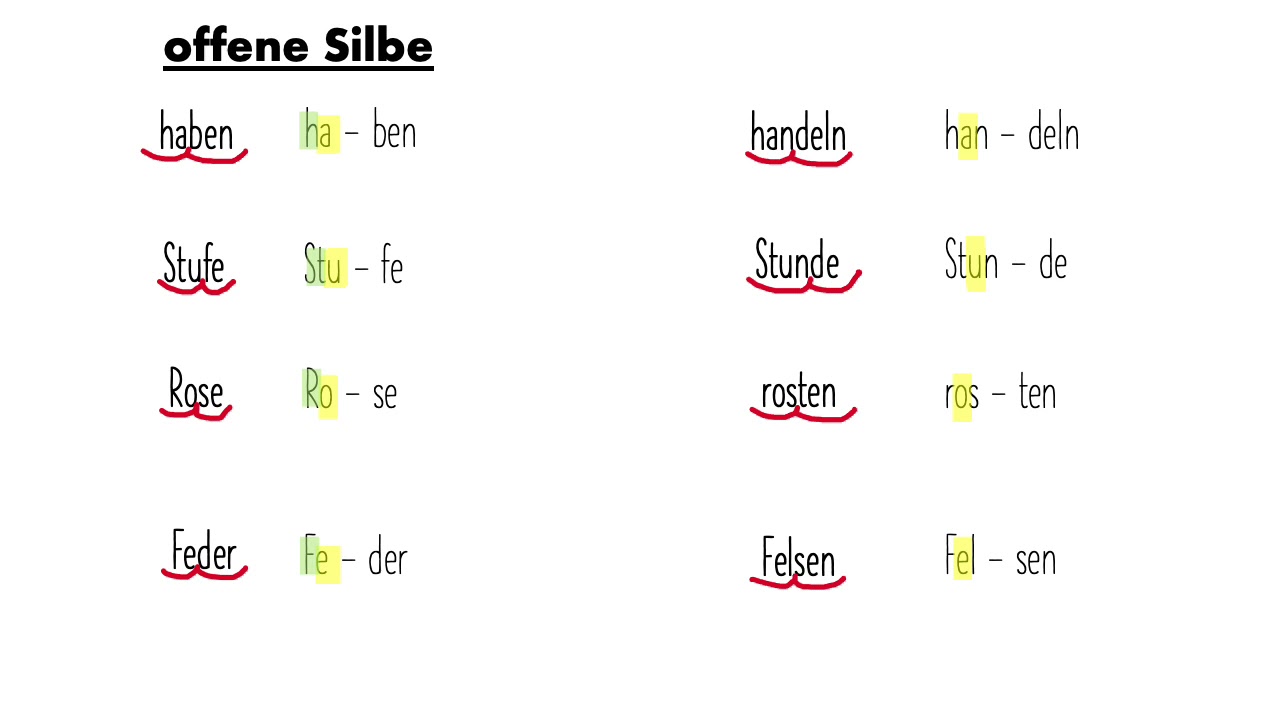 Offene und geschlossene Silbe