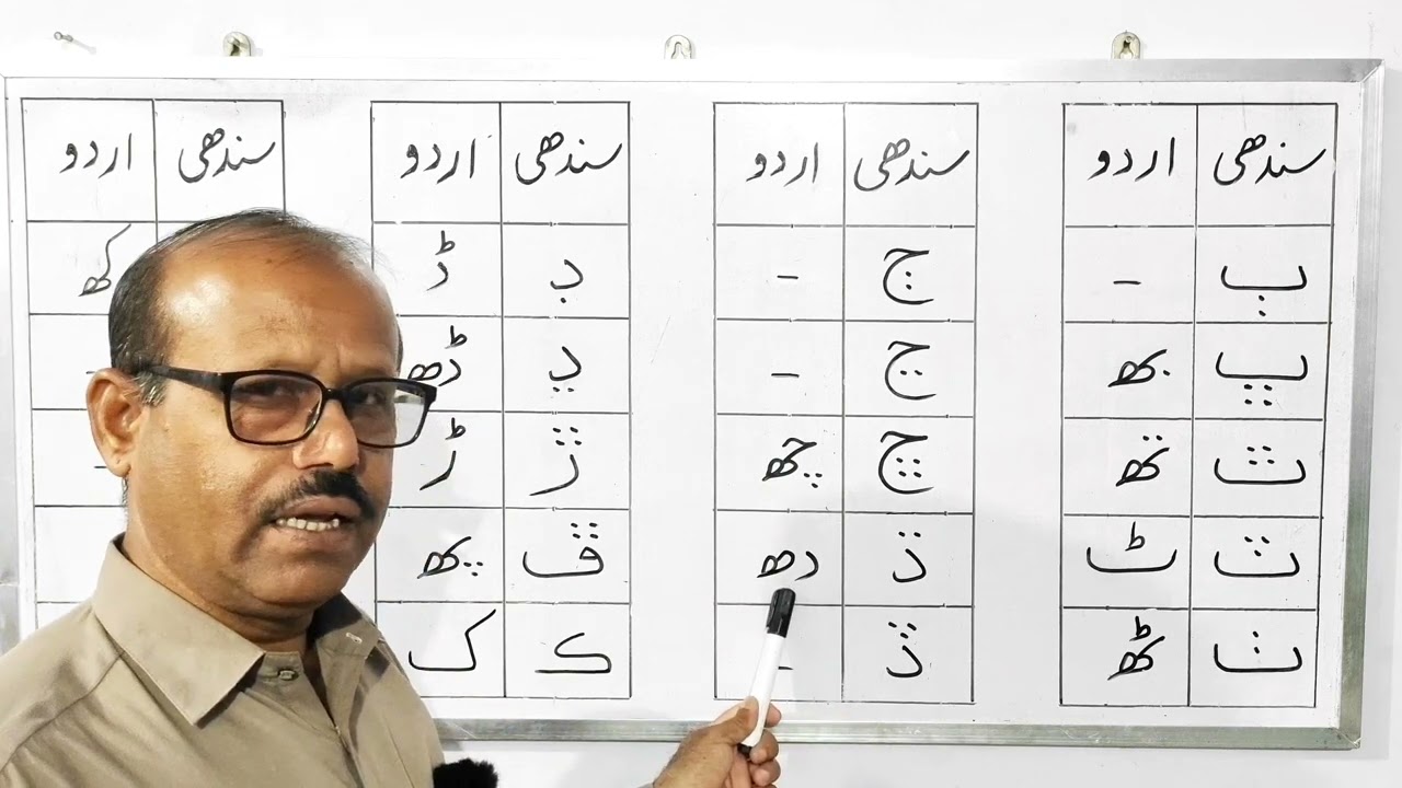 Sindhi vs Urdu alphabets