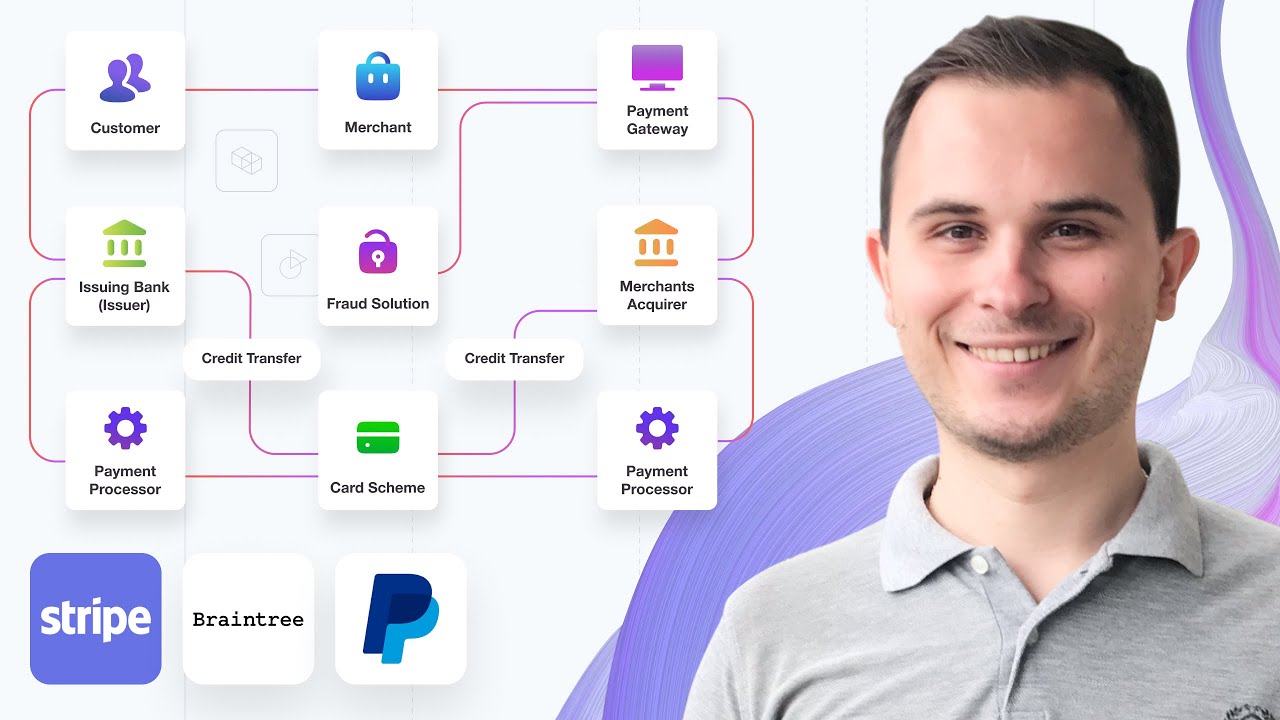 Как создать платёжный шлюз? Клон Stripe, Braintree, PayPal