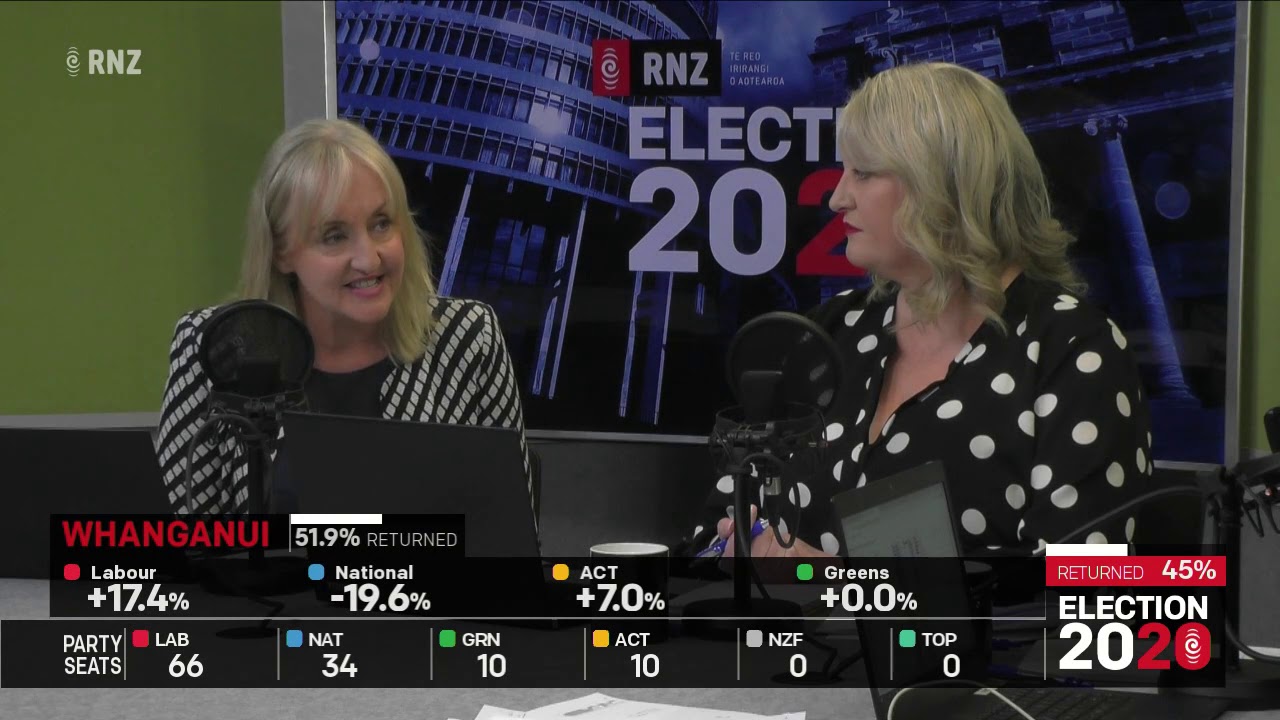 Election 2020: Adams, Patterson analysis of National's loss