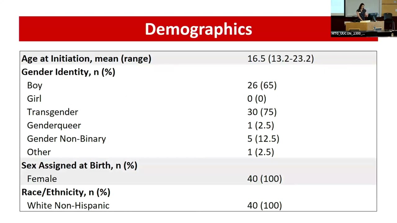 Risk of Erythrocytosis in Adolescent Transgender Males Using Gender-Affirming Testosterone Therapy