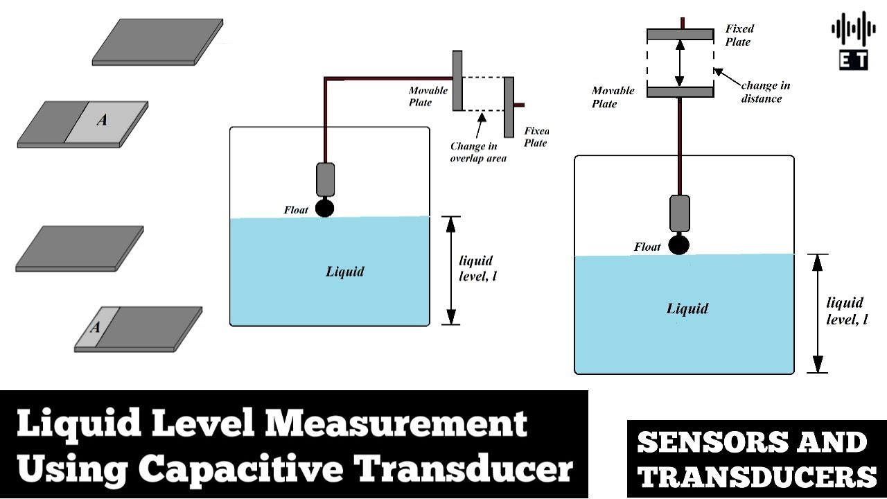 Liquid Level Measurement Using Capacitive Transducer | Sensors And Transducers